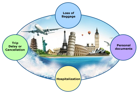 travel